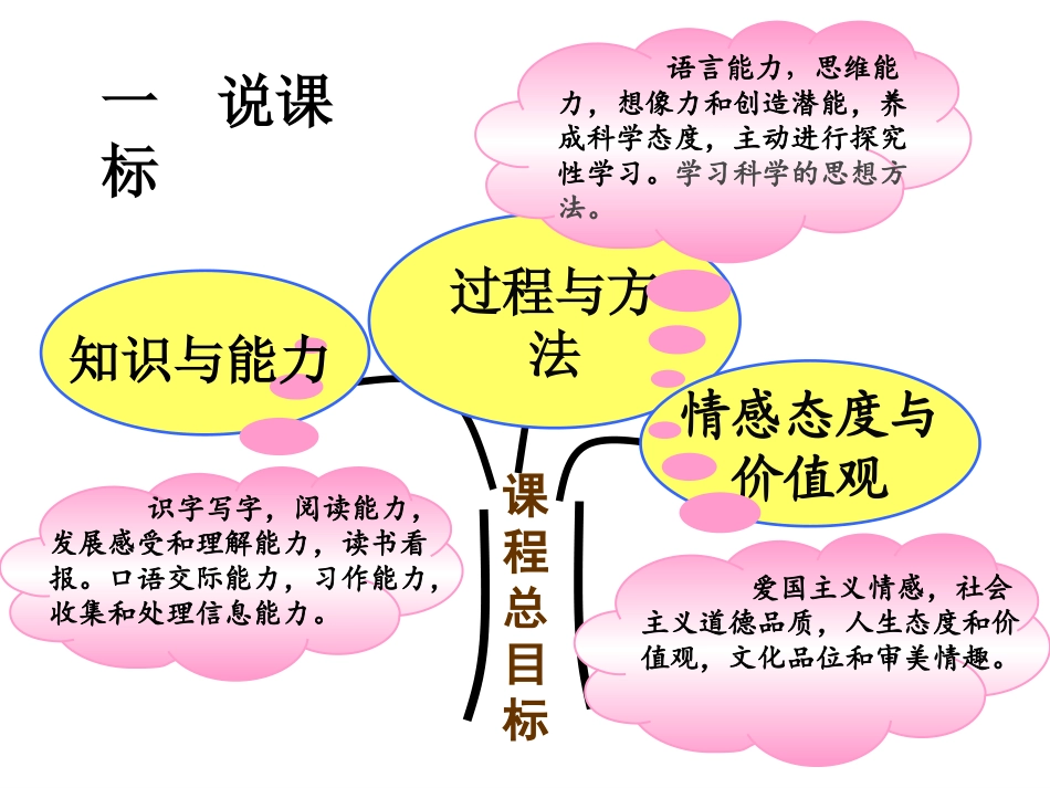 人教版小学语文4年级上册说课课件_第3页