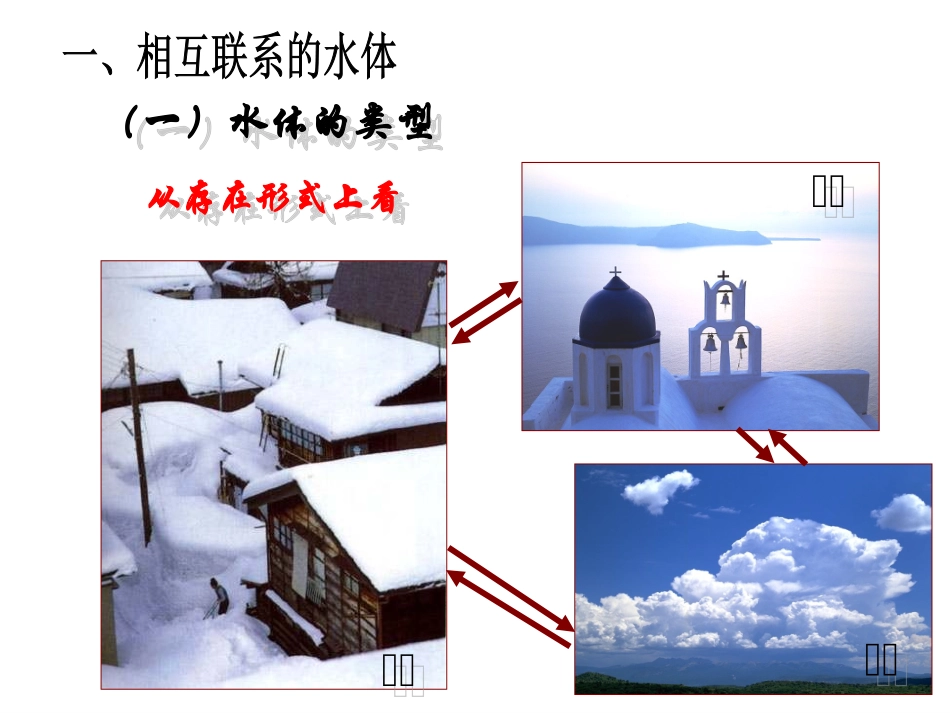 自然界的水循环上课_第3页