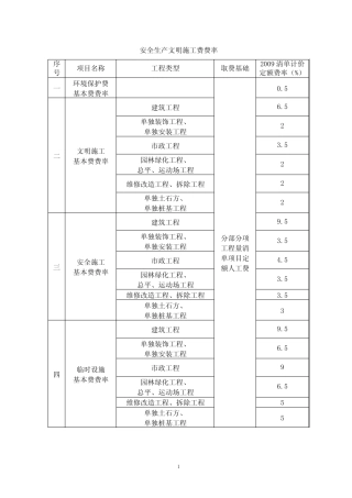 安全生产文明施工费费率