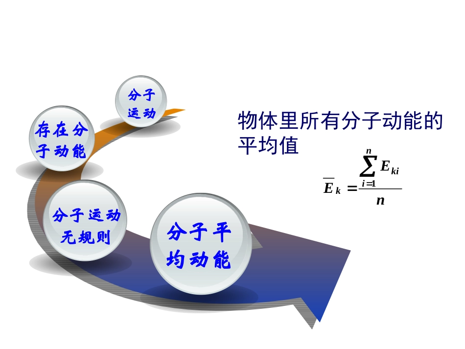 2018年人教版高二物理选修3-3-75内能（共25页）_第2页