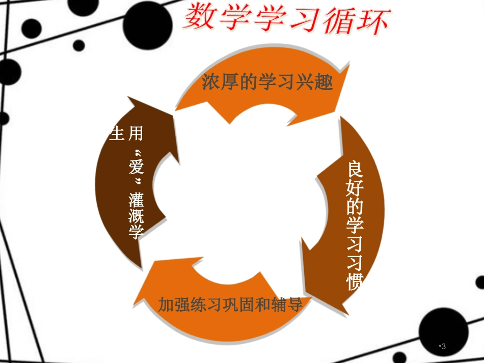 何红朵数学教学经验交流分享PPT课件(1)_第3页