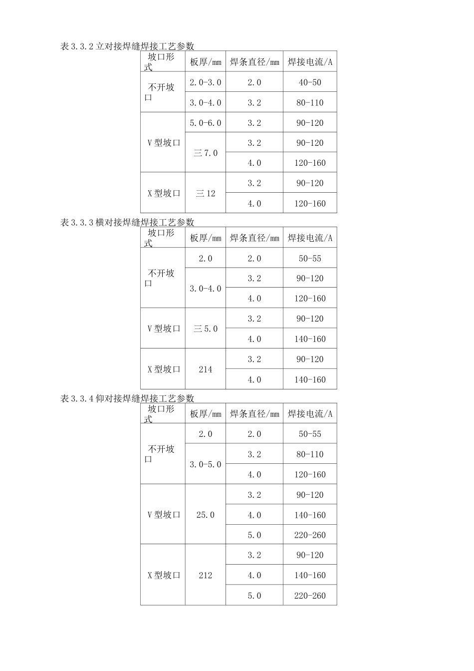 Q235焊接工艺_第3页