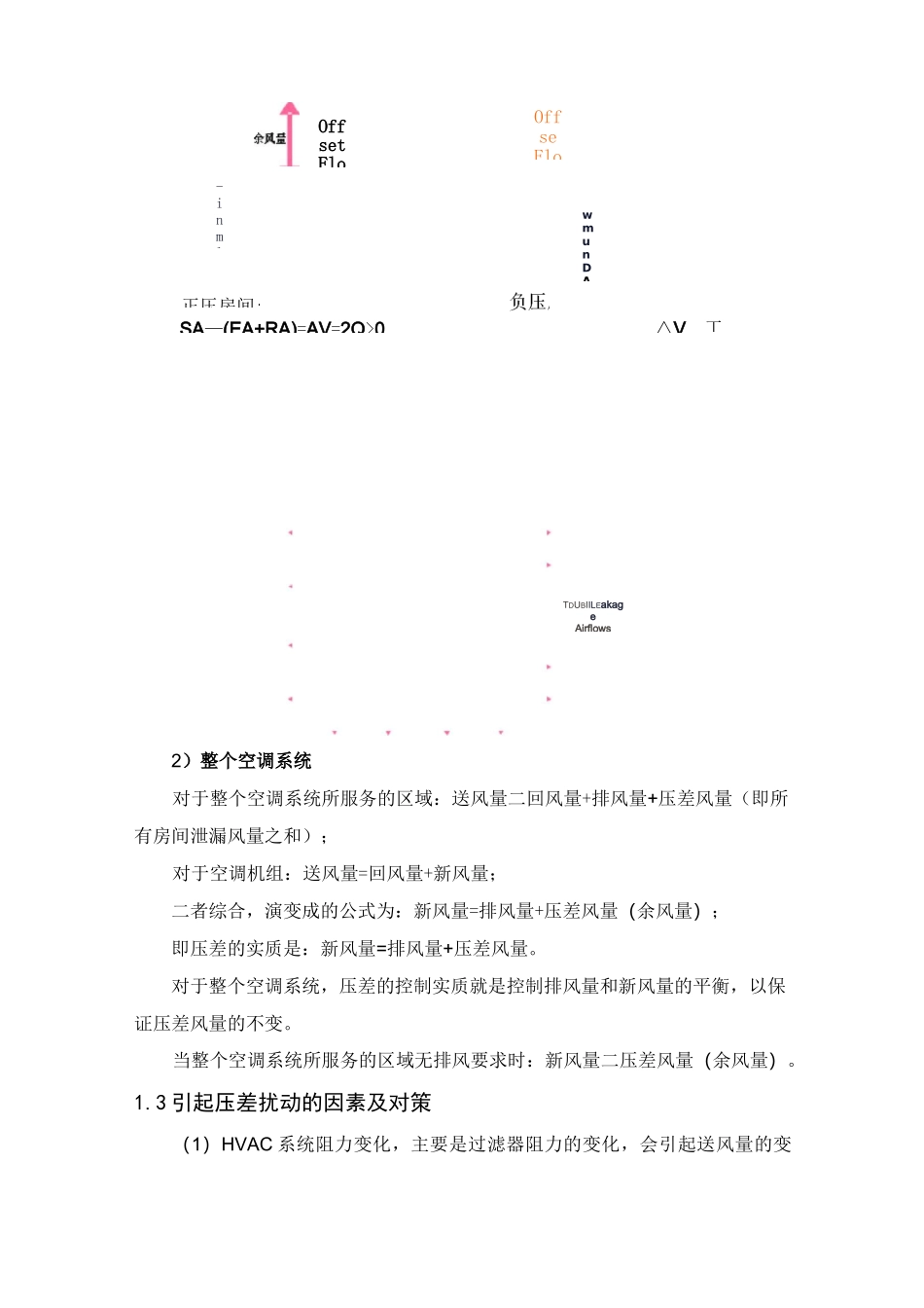 洁净区温湿度及压差恒定控制策略_第2页
