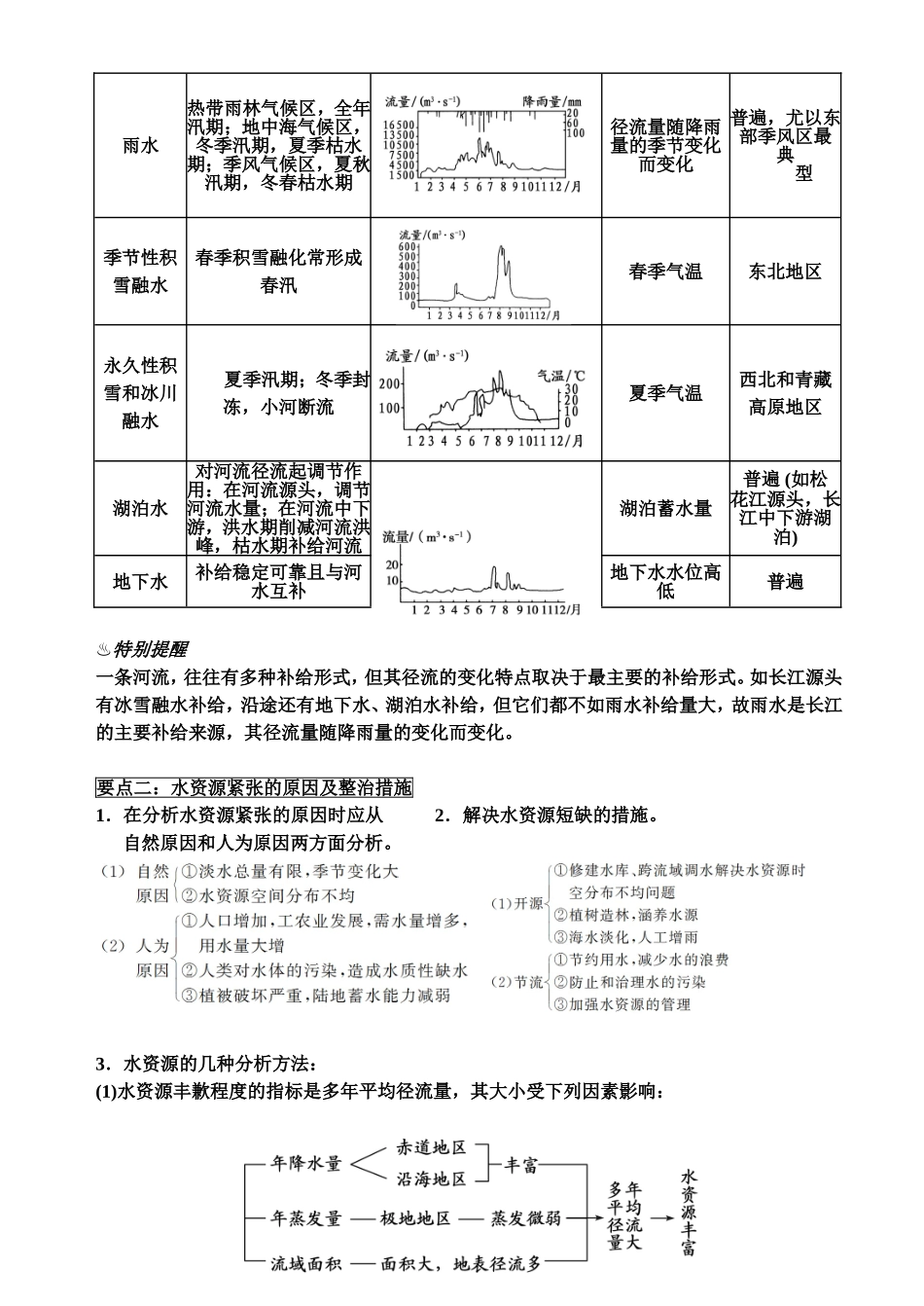 第三章地球上的水_第3页