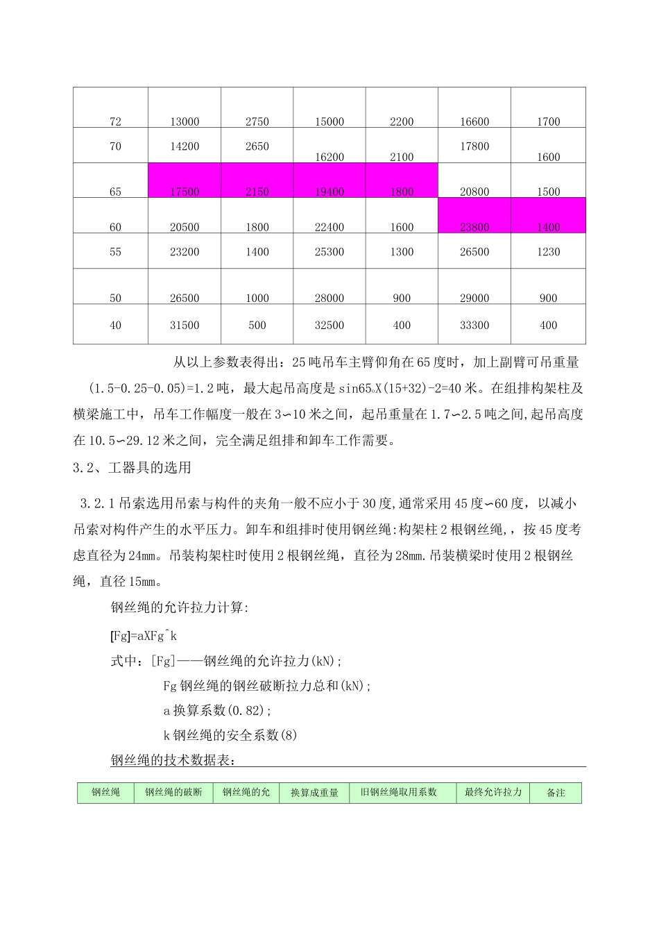 5吨吊车参数表_第3页