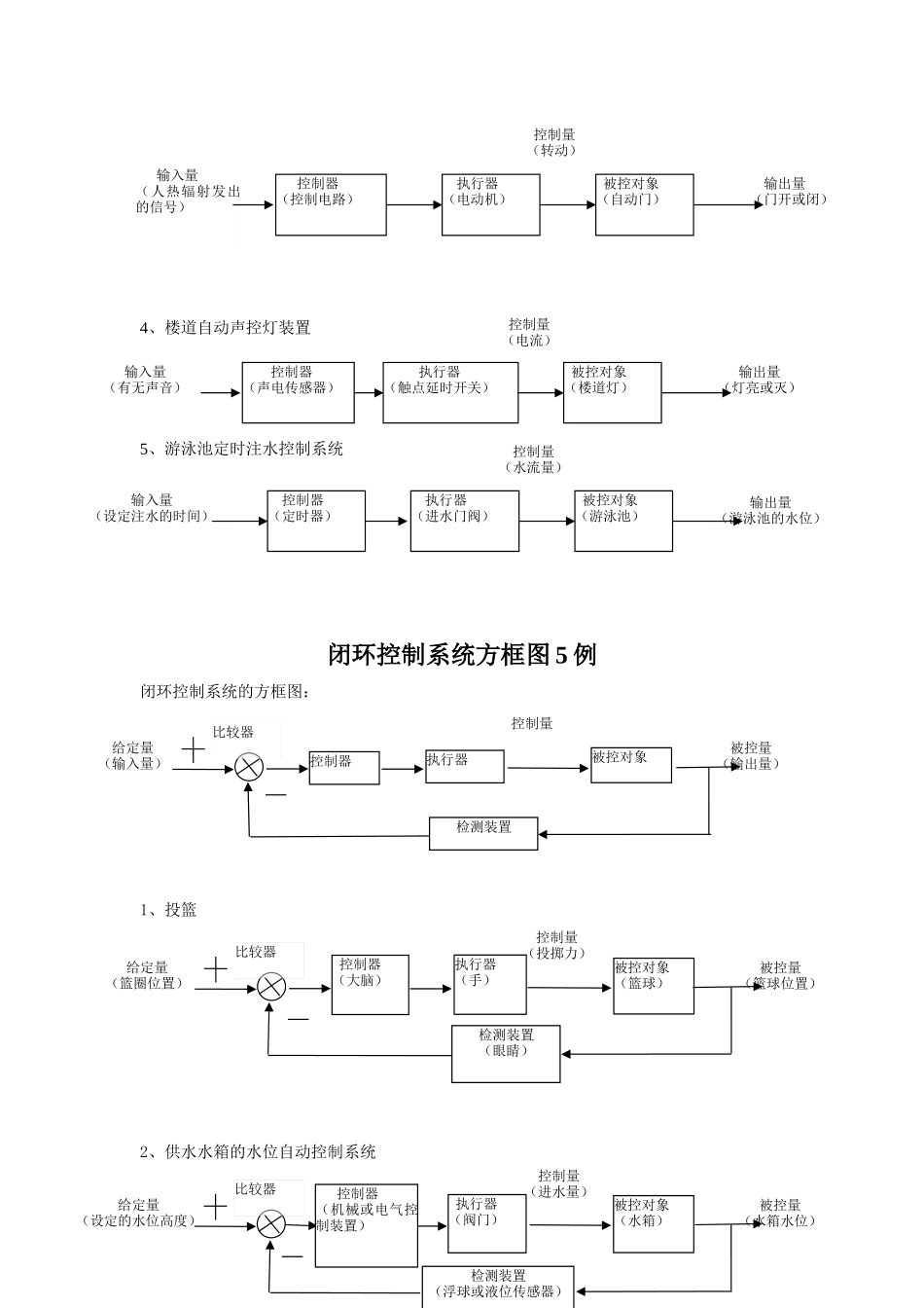 开环控制系统与闭环控制系统的区别及相关的实例_第2页