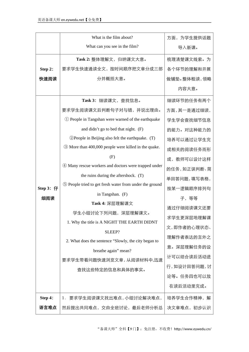 高中英语人教版必修1教案：unit4EarthquakesReading教案（系列二）Word版英语备课大师【全免费】_第2页