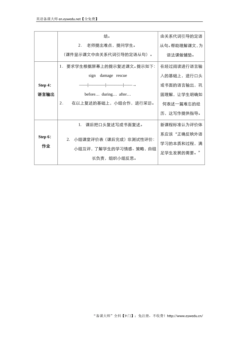 高中英语人教版必修1教案：unit4EarthquakesReading教案（系列二）Word版英语备课大师【全免费】_第3页