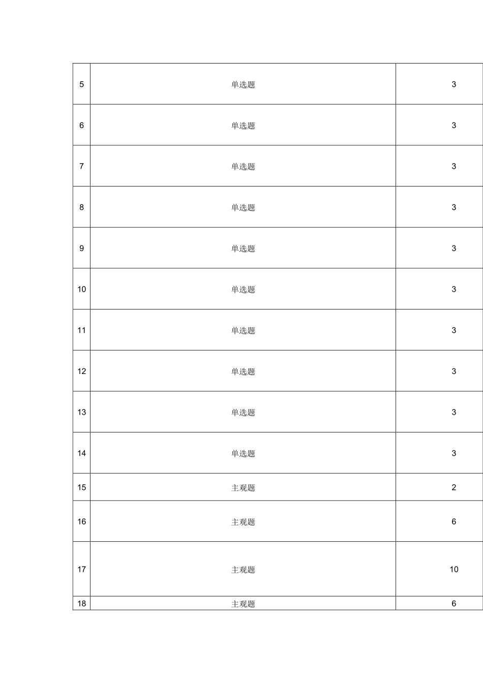 2018-2019学年度第二学期期中考试质量分析_第3页