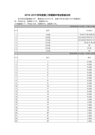 2018-2019学年度第二学期期中考试质量分析