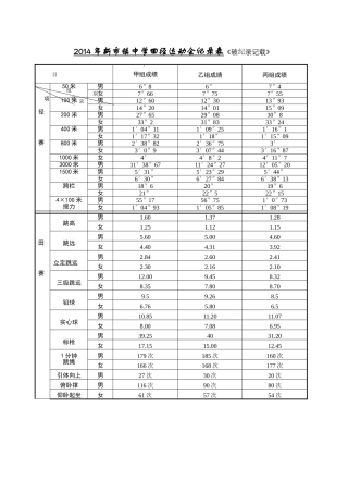 2013年新市镇中学田径运动会记录表