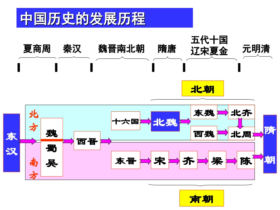 人教版选修1第二单元商鞅变法（共32张PPT）_第1页