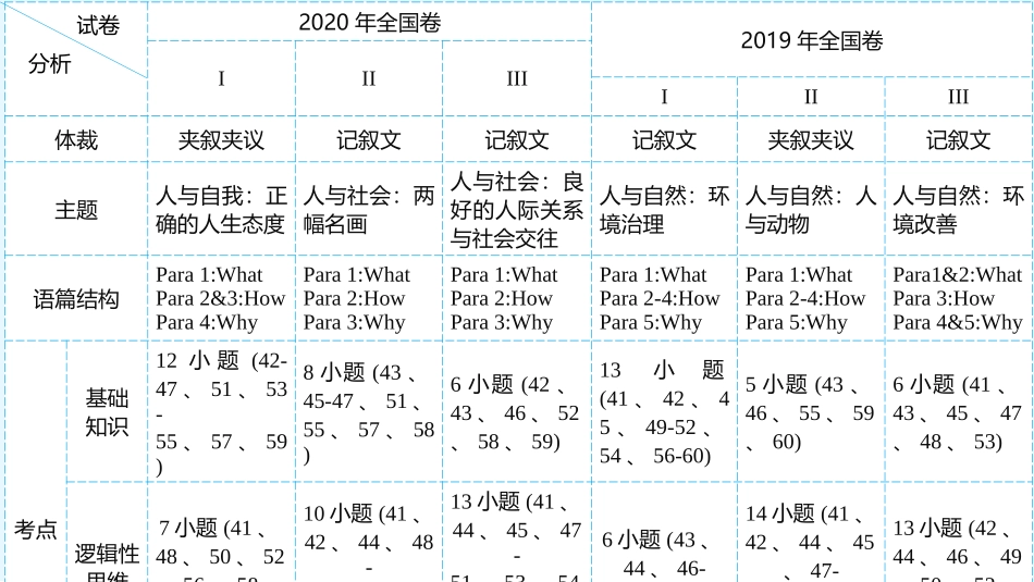 完形填空PPT_第1页