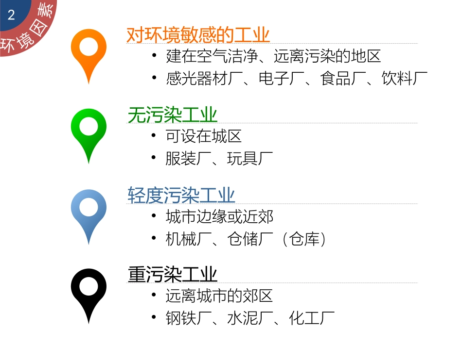 人教版必修2复习课件第四章：工业地域的形成与发展（60张PPT） (2)_第3页