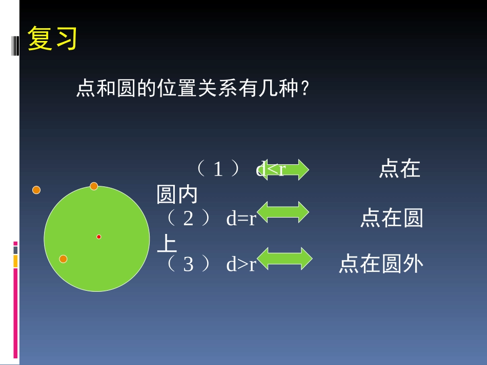 直线和圆的位置关系（第课时）演示文稿_第2页