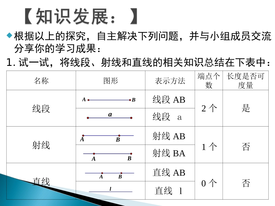 线段、射线、直线_第2页