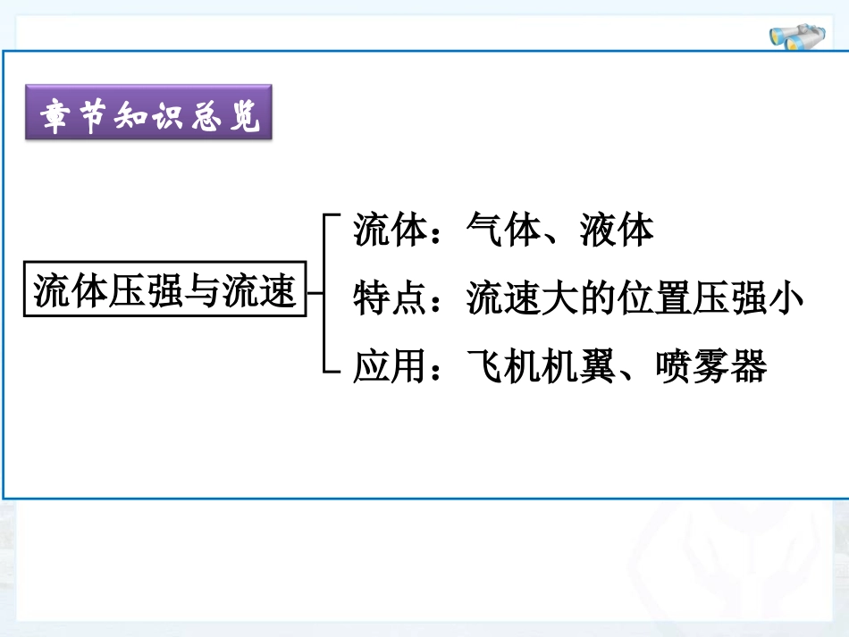 第九章压强复习课_第3页