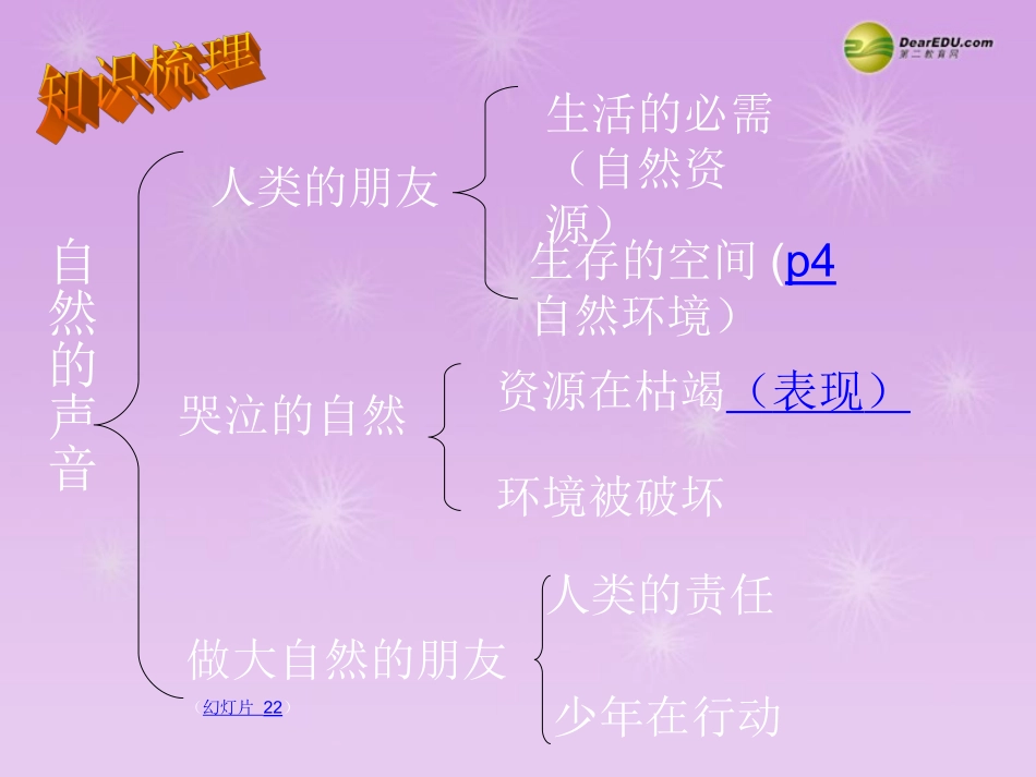 第一单元自然的声音课件教科版_第2页