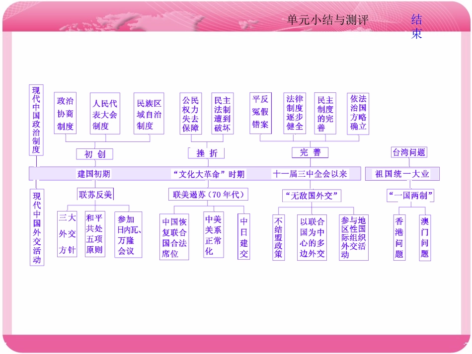 第四单元小结与测评(zxlscom)_第2页