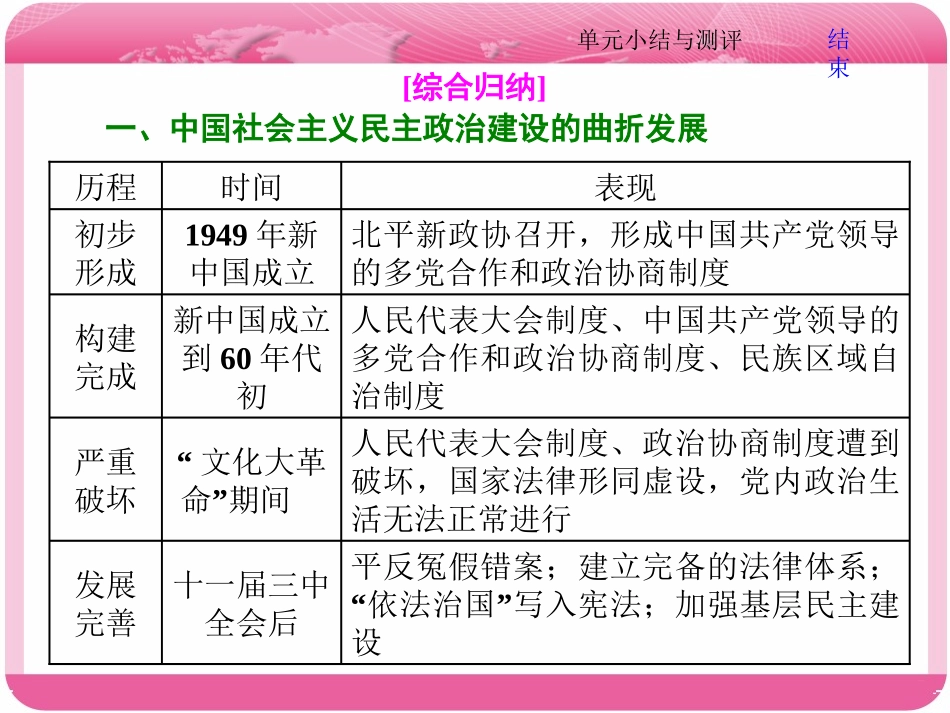 第四单元小结与测评(zxlscom)_第3页