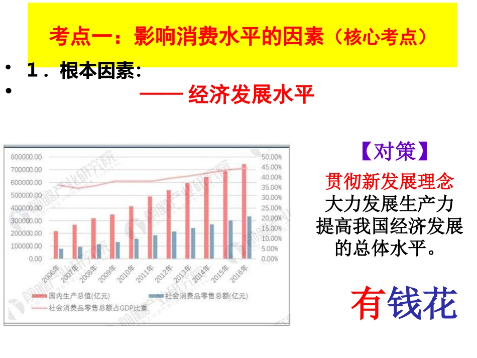 第三课多彩的消费_第2页