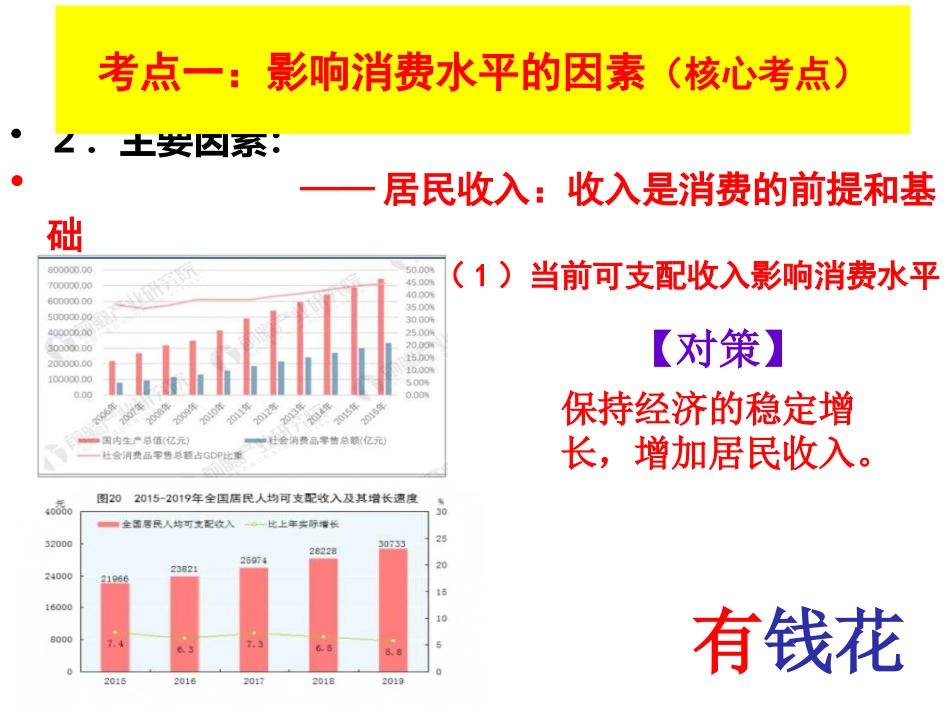第三课多彩的消费_第3页