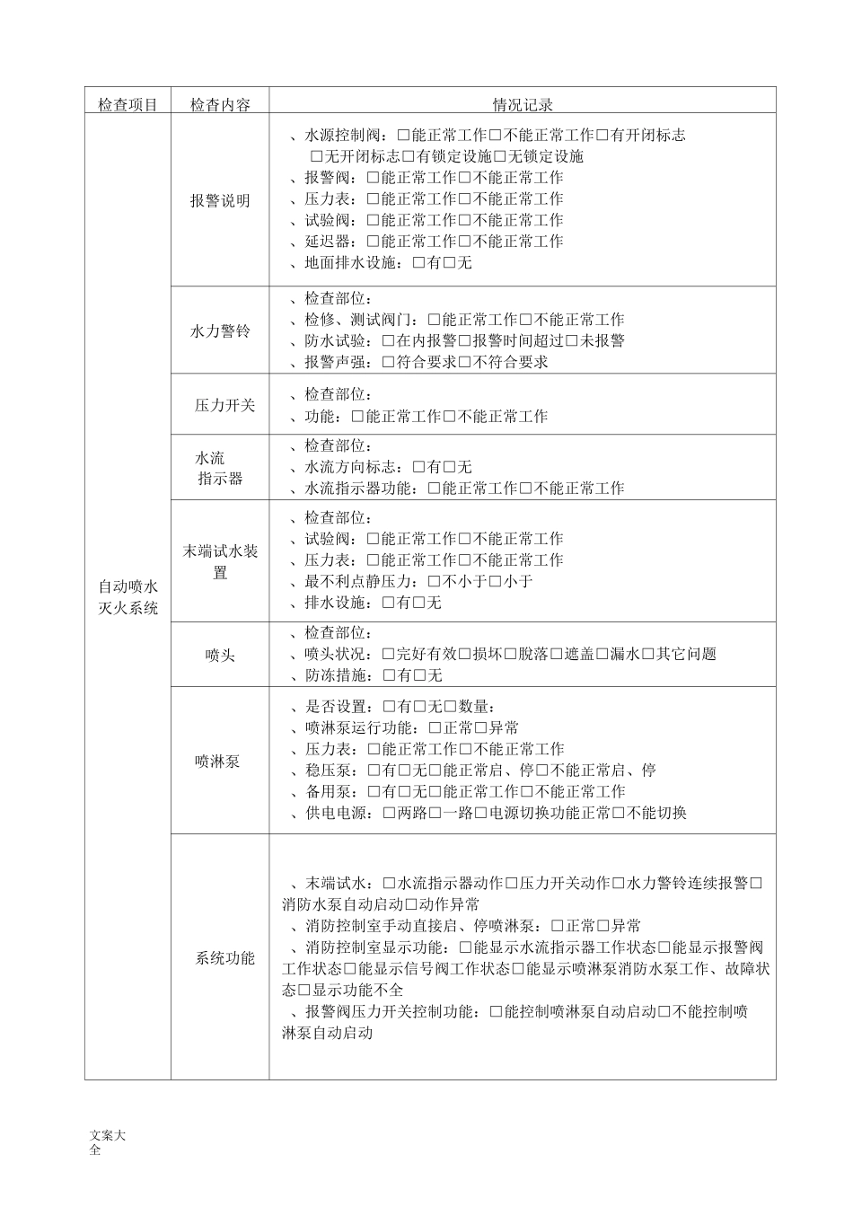 火灾隐患整改记录簿本_第3页