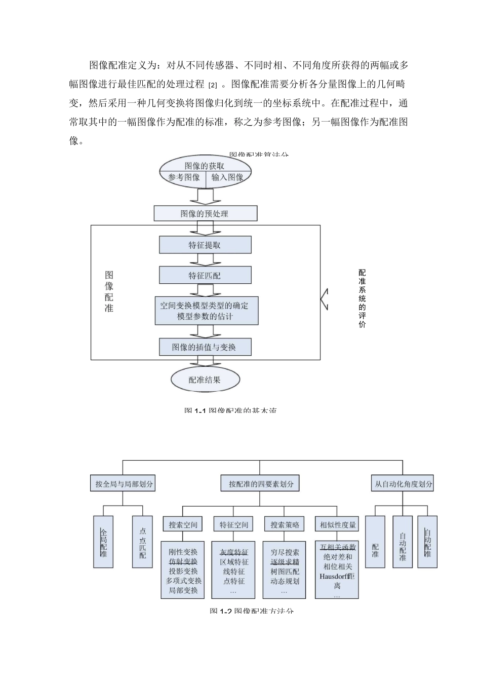 总结图像配准算法_第1页