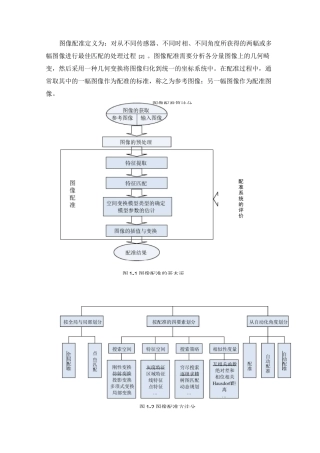 总结图像配准算法