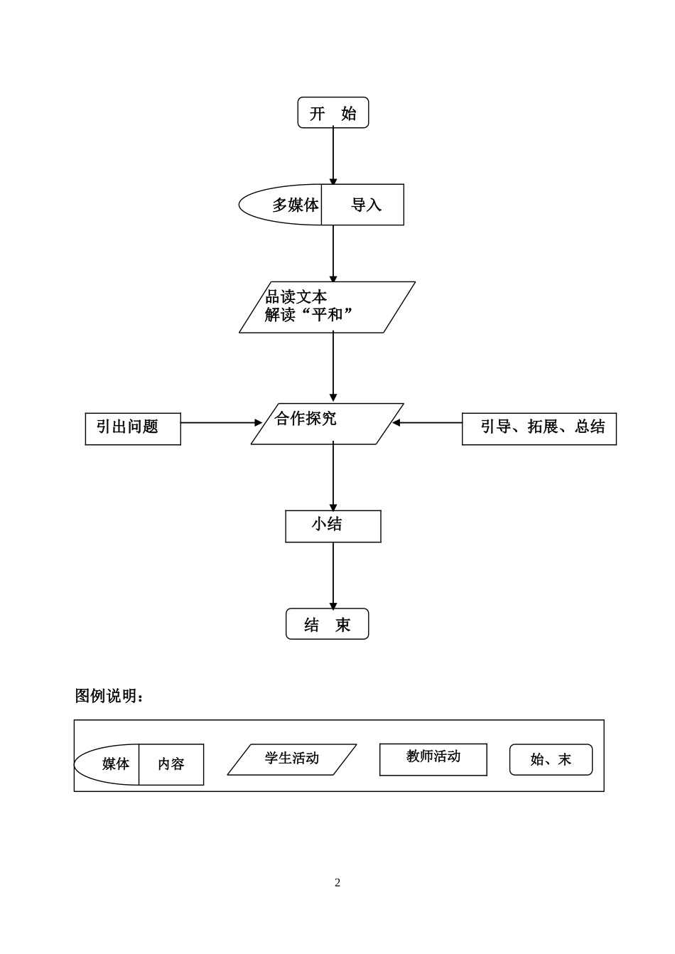 深刻伟大的另一面是平和_第2页