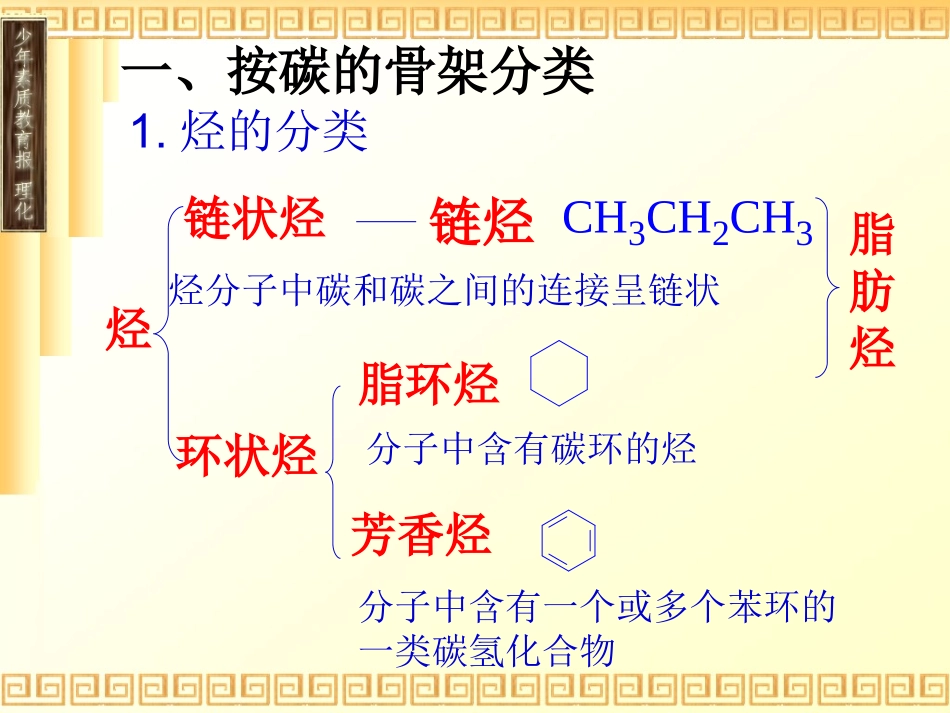 第一章认识有机化合物+复习课_第2页