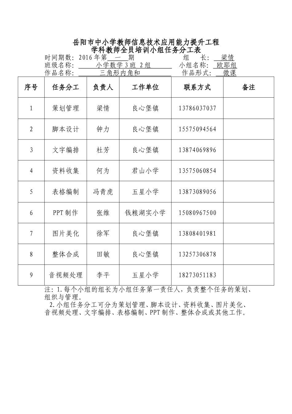 小组任务分工表(1)_第1页