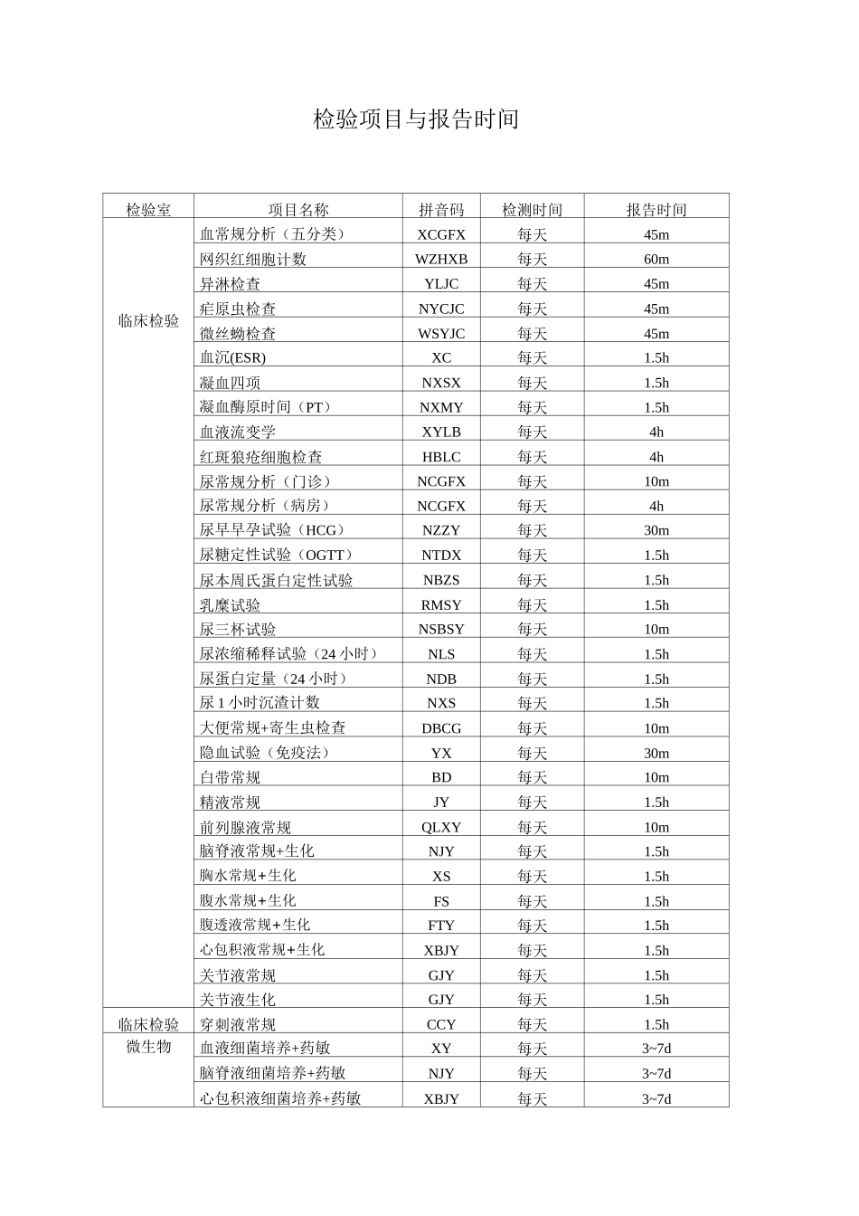 检验项目及时间_第1页