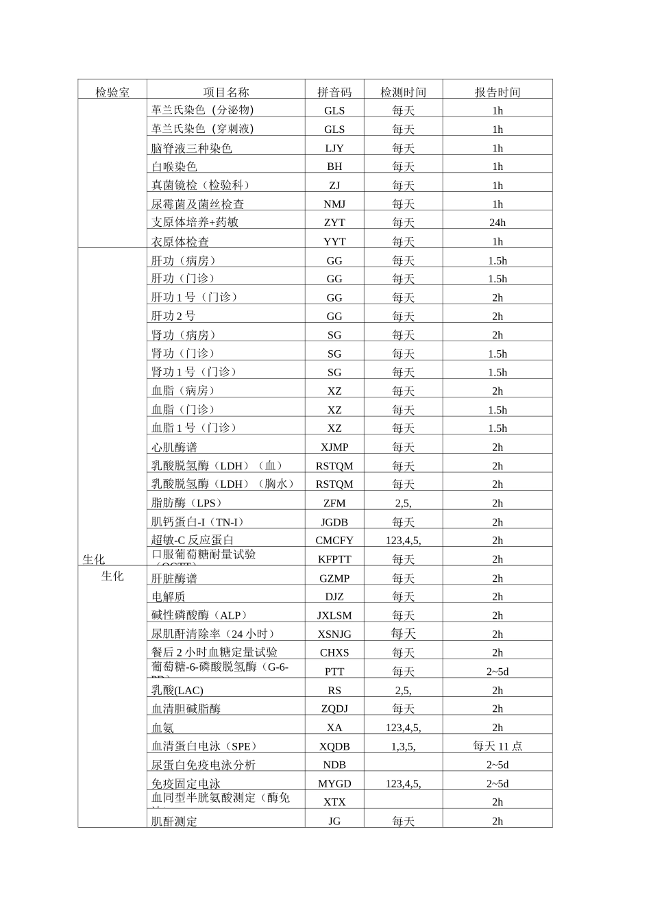 检验项目及时间_第3页