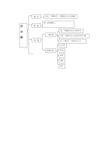 单元知识结构图