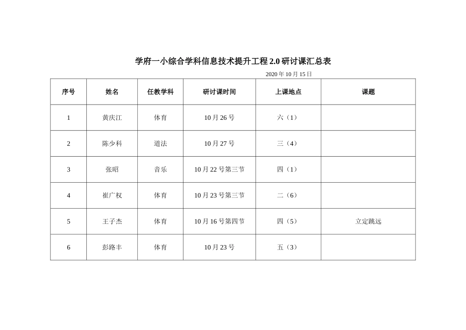 综合学科信息技术提升工程20研讨课汇总表_第1页