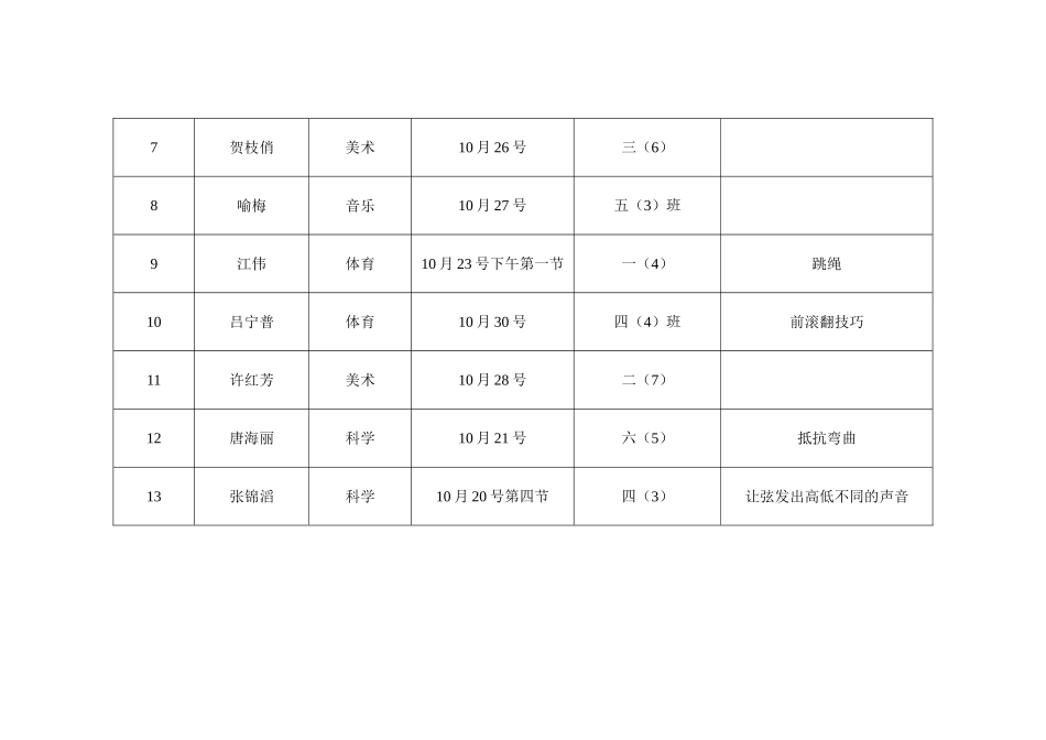 综合学科信息技术提升工程20研讨课汇总表_第2页