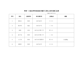 综合学科信息技术提升工程20研讨课汇总表