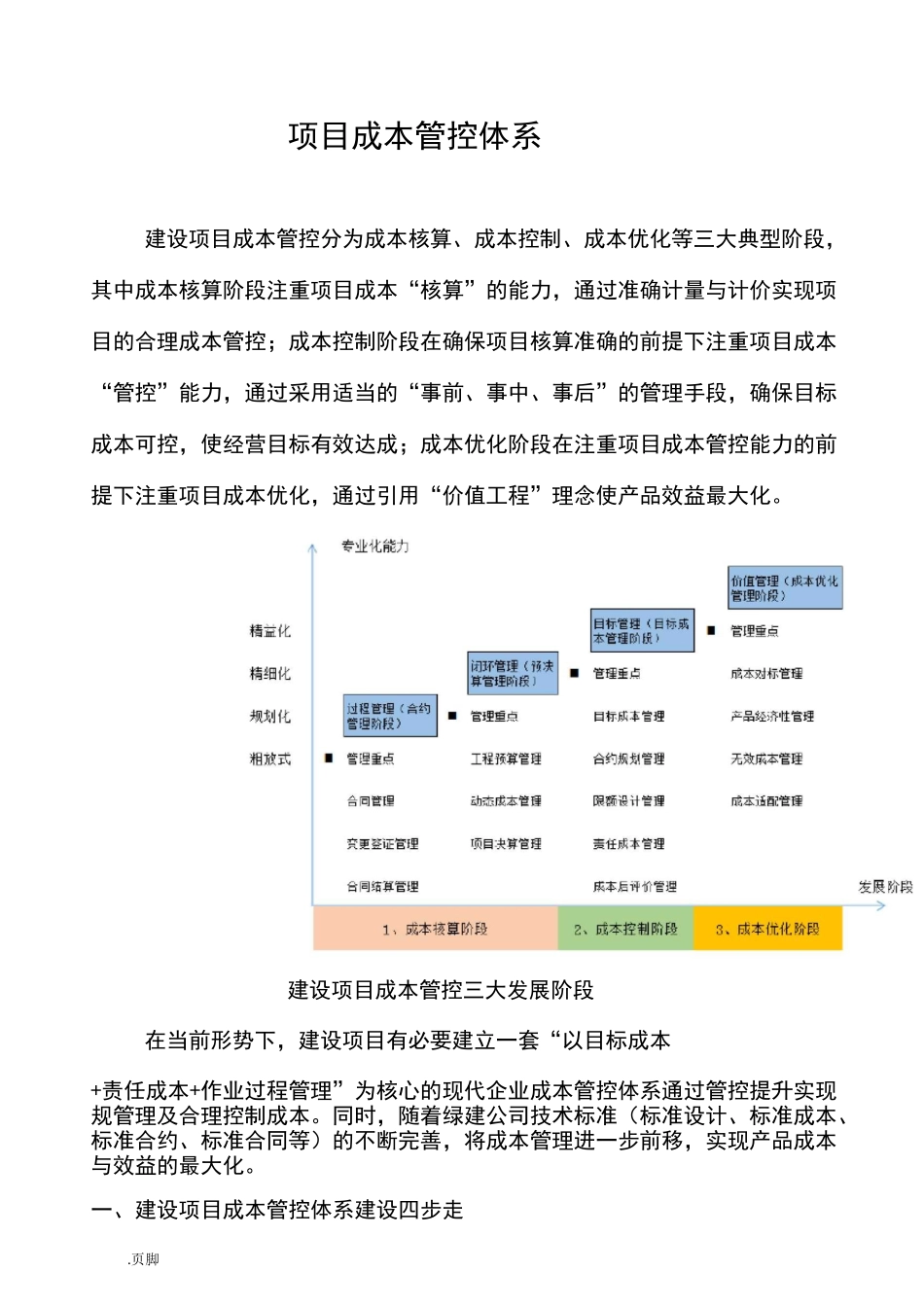 建设项目成本管控体系_第1页