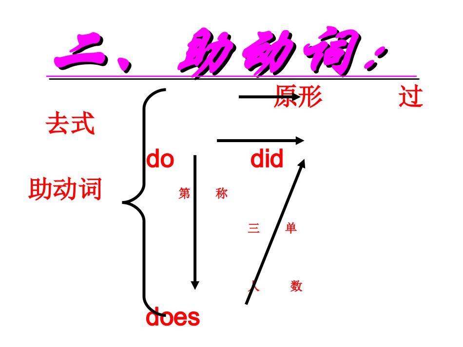 仁爱英语七年级下语法总结归纳课件_第3页