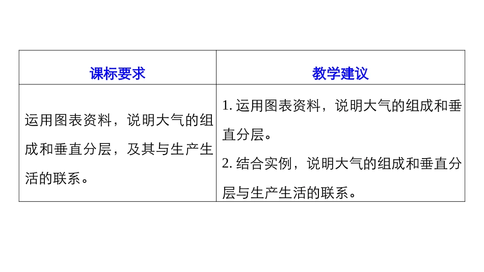 大气的组成和垂直分层_第2页