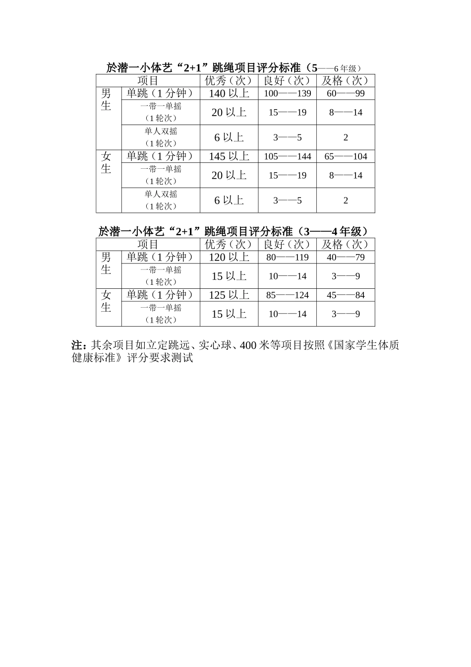 体艺2+1跳绳项目评分标准_第1页