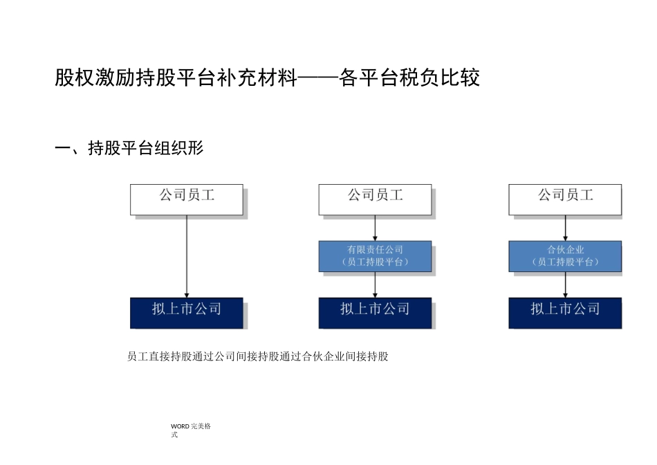 股权激励持股平台之各平台税负比较_第1页