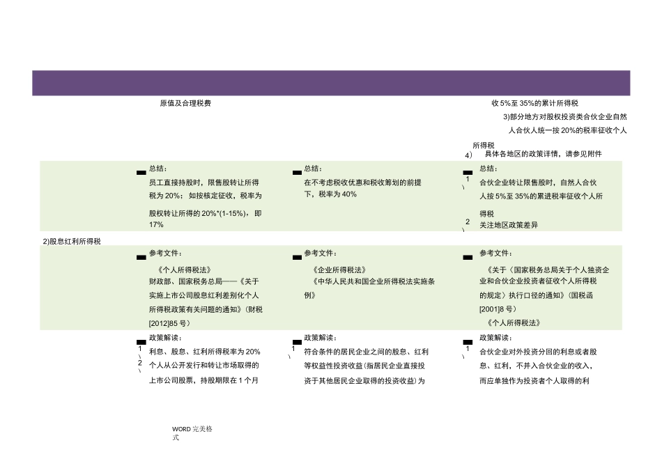 股权激励持股平台之各平台税负比较_第3页