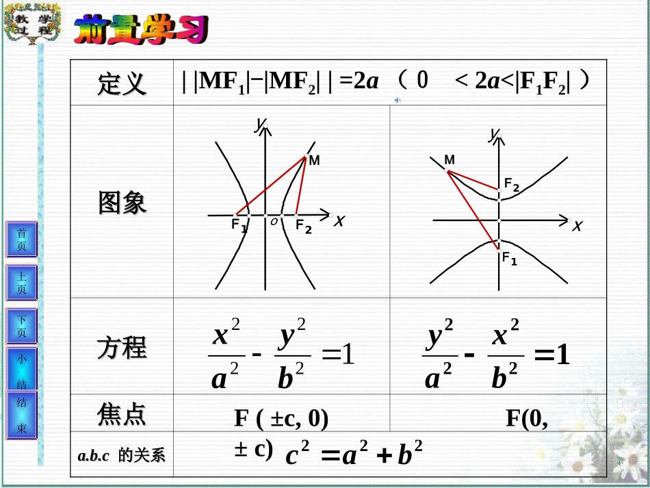 双曲线第一课_第2页