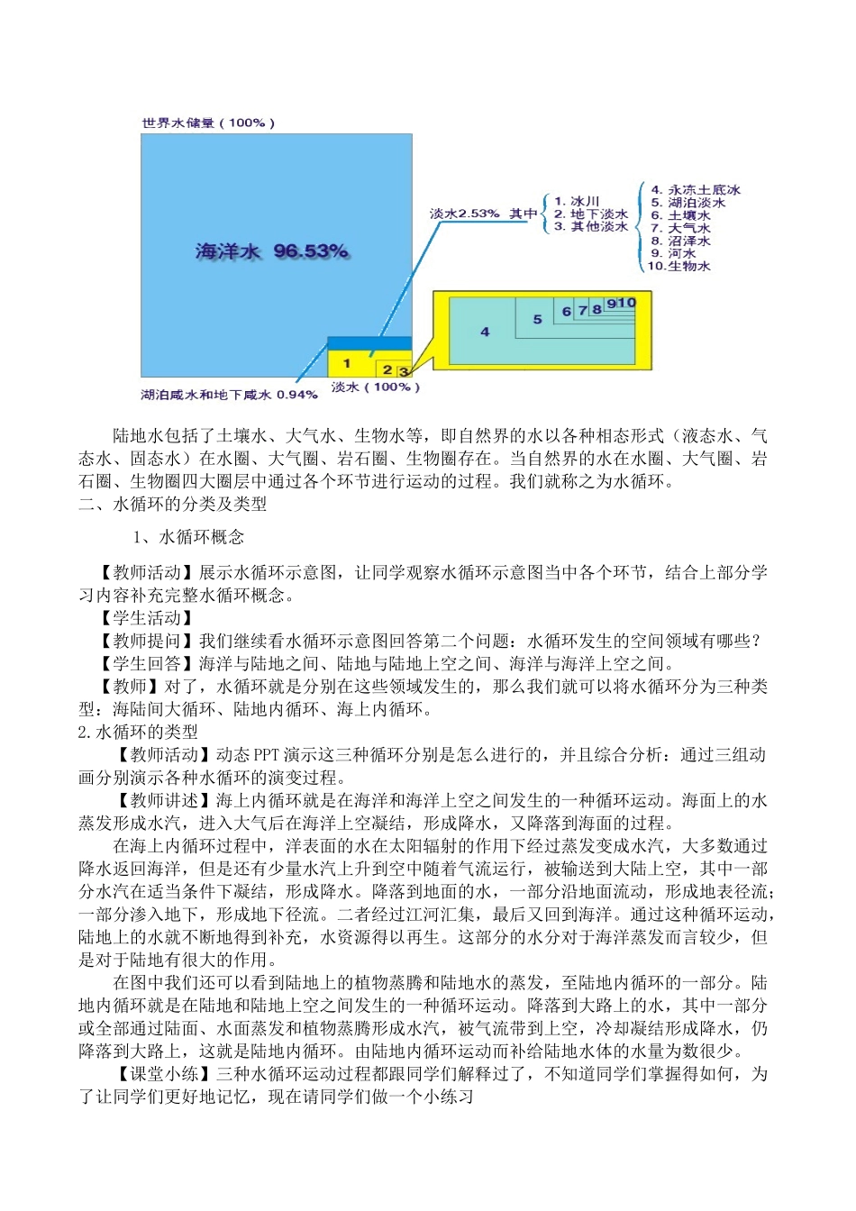 人教版必修一第三章第1节自然界的水循环教案_第2页