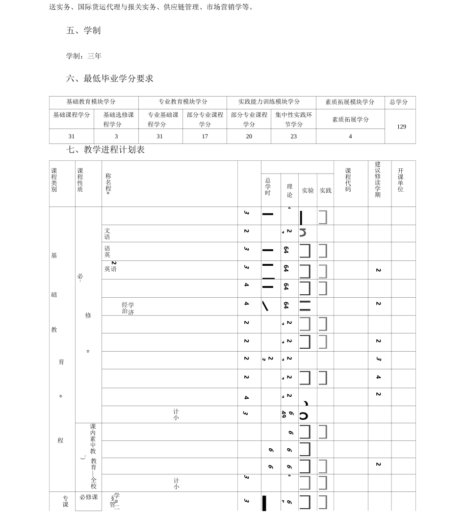 航空物流人才培养方案_第3页