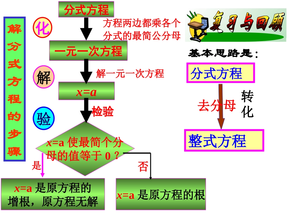 可化为一元一次方程的分式方程设计_第2页