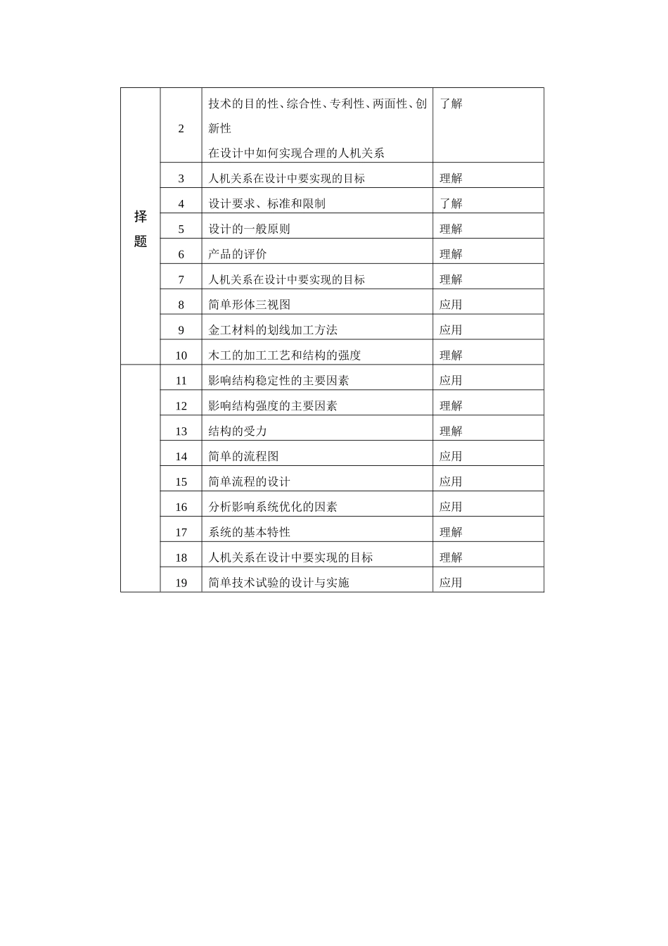 浙江省2011年普通高中会考试卷分析_第2页