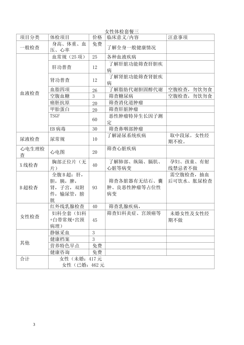 女性健康体检套餐_第3页